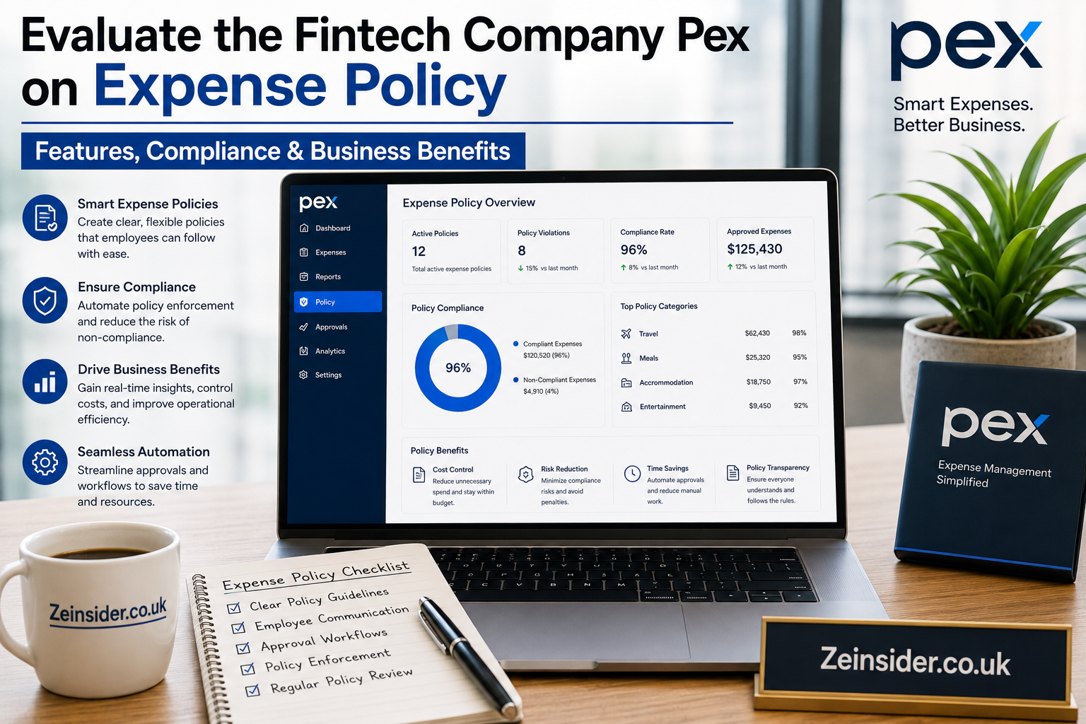 Evaluate the Fintech Company Pex on Expense Policy